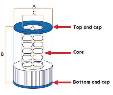 Filter Measure - How to measure a spa cartridge filter for hot tubs